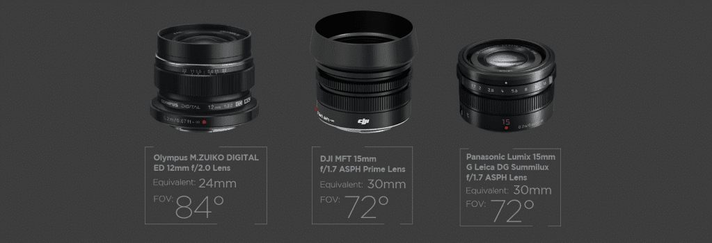X5R Lenses